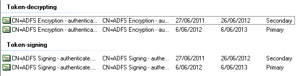 ADFS Token Certificates
